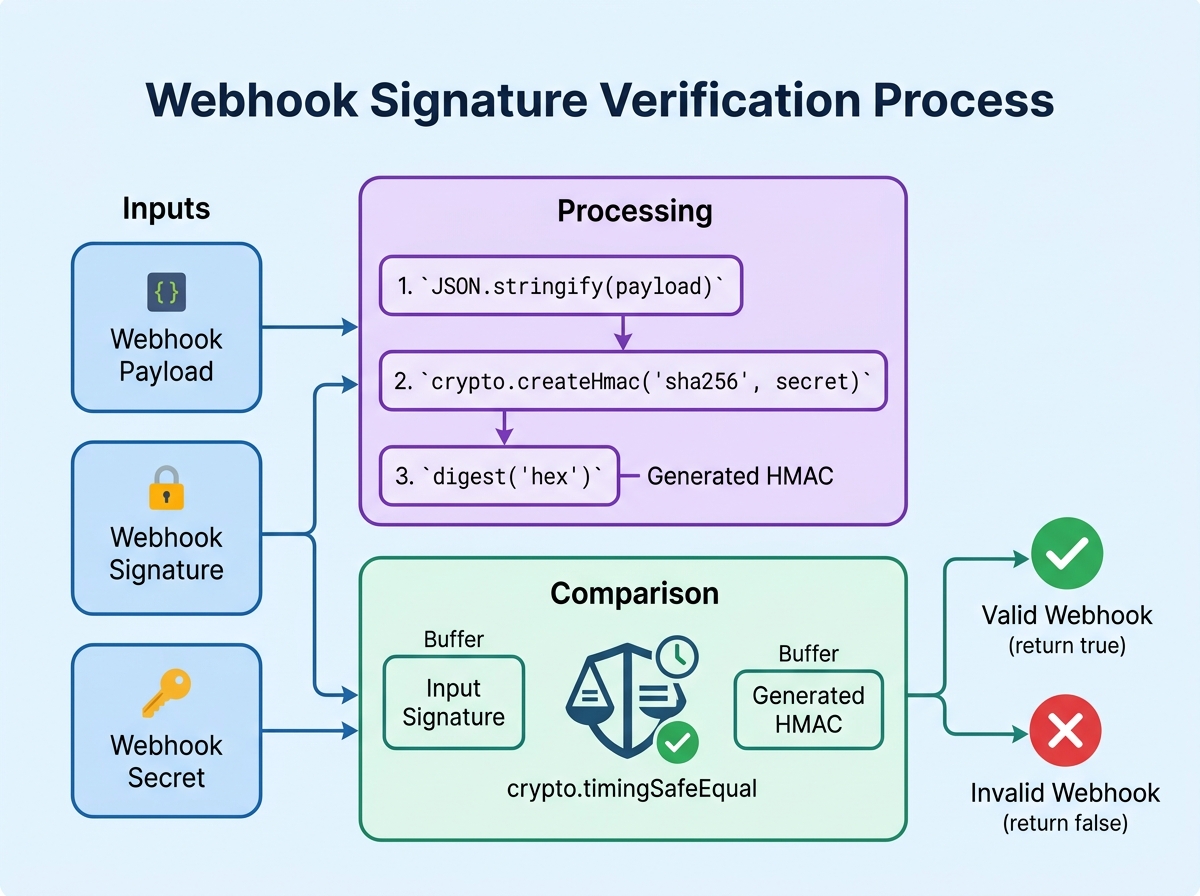 Payment Hub